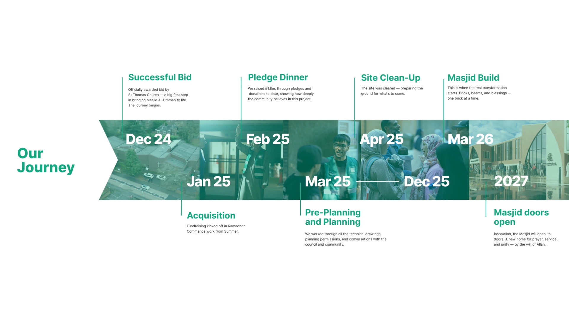 Project Timeline